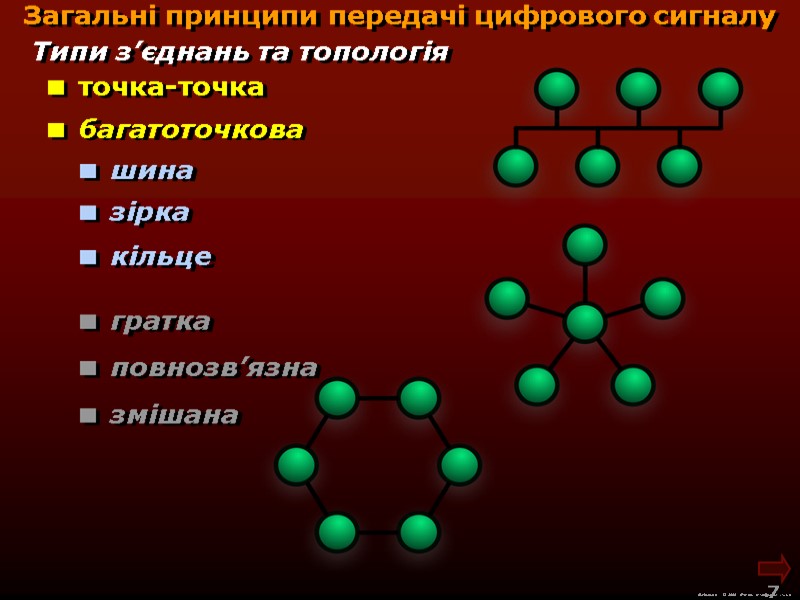 М.Кононов © 2009  E-mail: mvk@univ.kiev.ua 7   точка-точка  багатоточкова  Типи